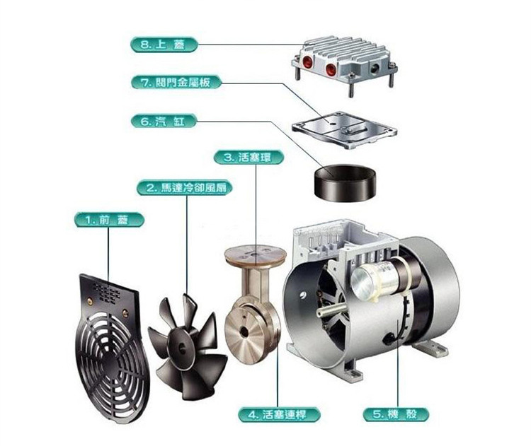臺(tái)冠JP-100H小型真空泵分解圖